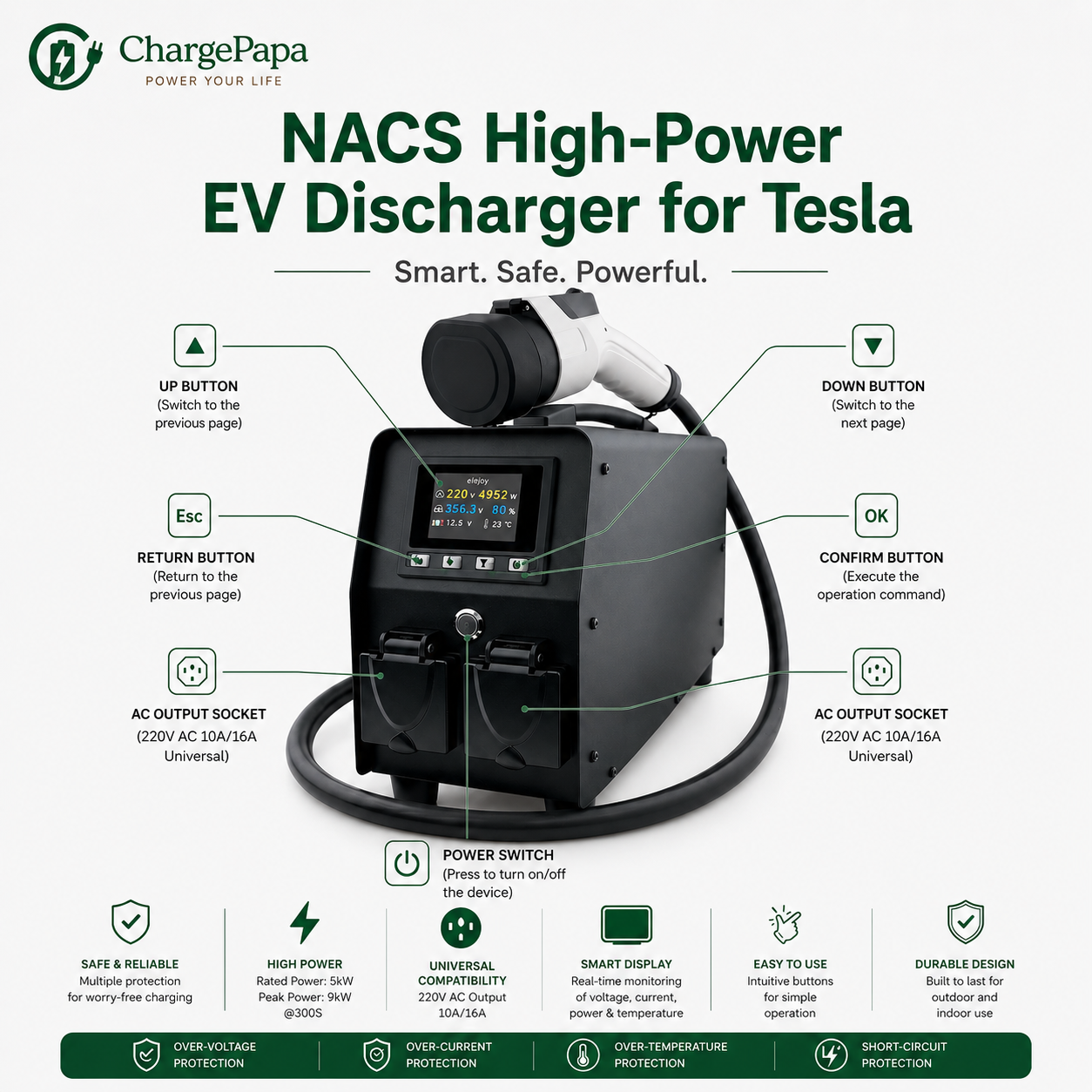 NACS High-Power EV Discharger for Tesla with features highlighted on a white background.