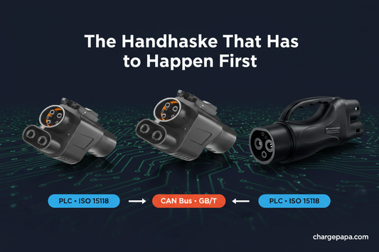 ChargePapa DC-Link active protocol converter adapters — NACS to CCS1, NACS to GB/T, and GB/T to CCS2 — showing the hardware that completes the DC fast charging handshake between incompatible protocols.