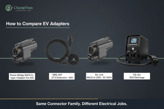 ChargePapa EV adapter lineup: Power-Bridge NACS→J1772, MRS-AST extension, DC-Link NACS→CCS1, V2L-EU 5kW