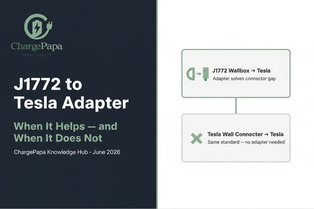 J1772 to Tesla Adapter for Home Charging: When It Helps and When It Does Not