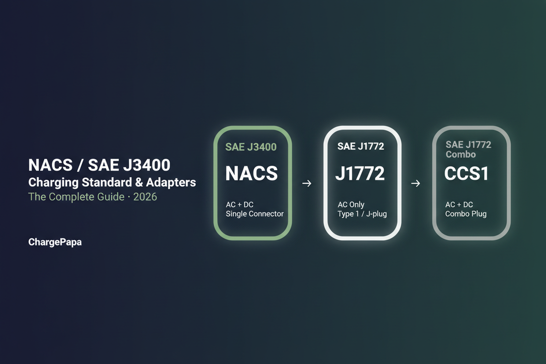 NACS (SAE J3400) Charging Standard & Adapters: The Complete Guide (2026)