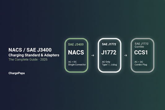 NACS (SAE J3400) Charging Standard & Adapters: The Complete Guide (2026)