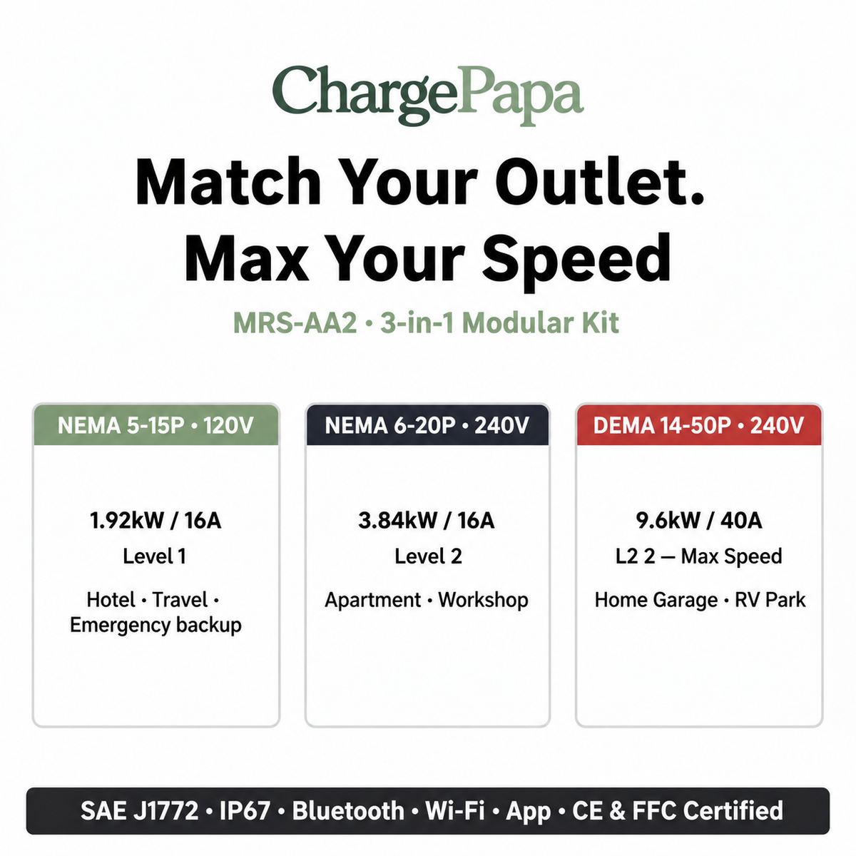 ChargePapa MRS-AA2 adapter and outlet comparison — Standard Character Mark