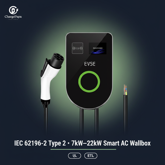 ChargePapa MRS-EU | 7kW-22kW Smart AC Wallbox (Type 2, WiFi/App/RFID) Dark Tech Poster